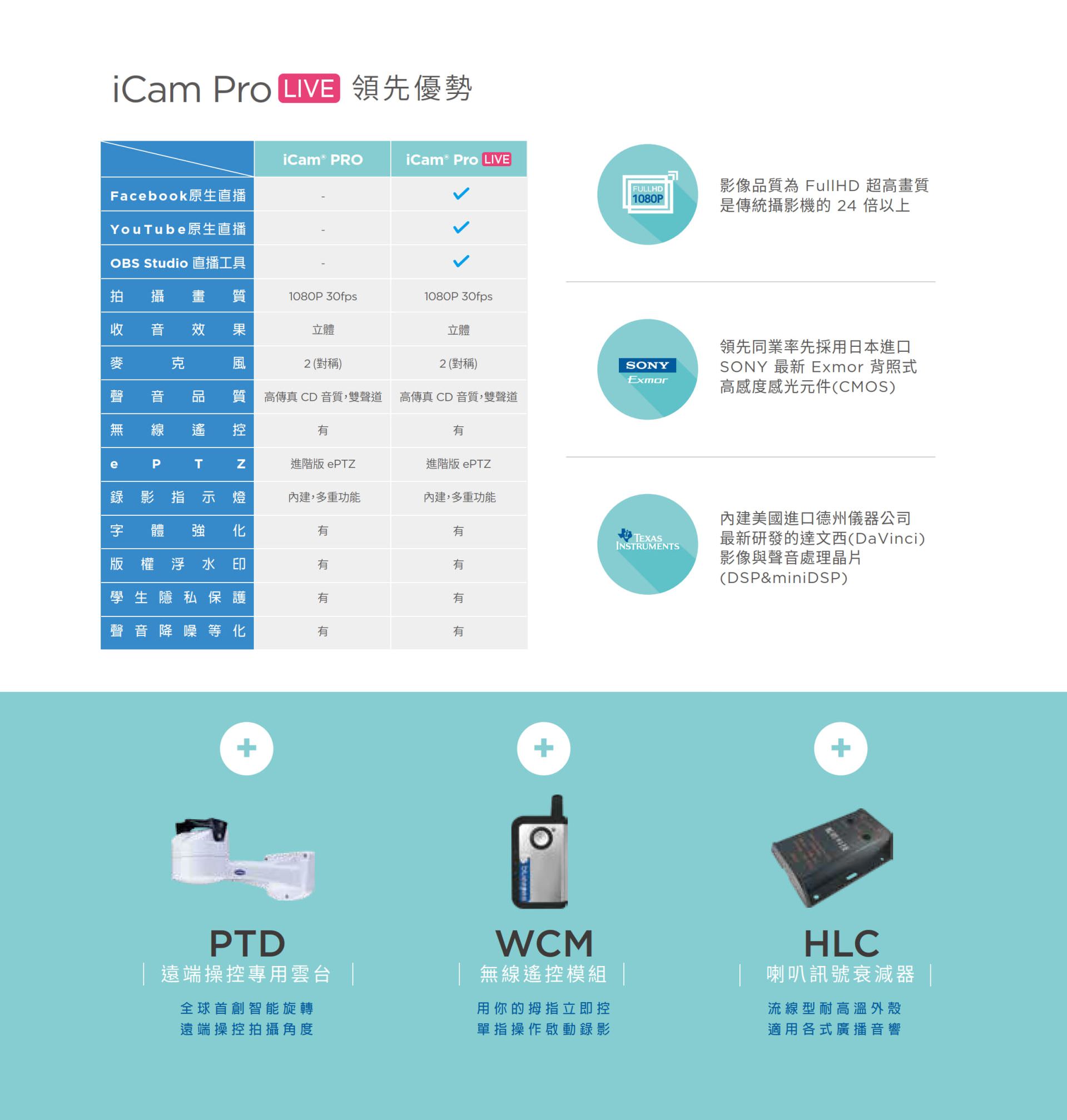 iCam Pro Live 摄影机 4