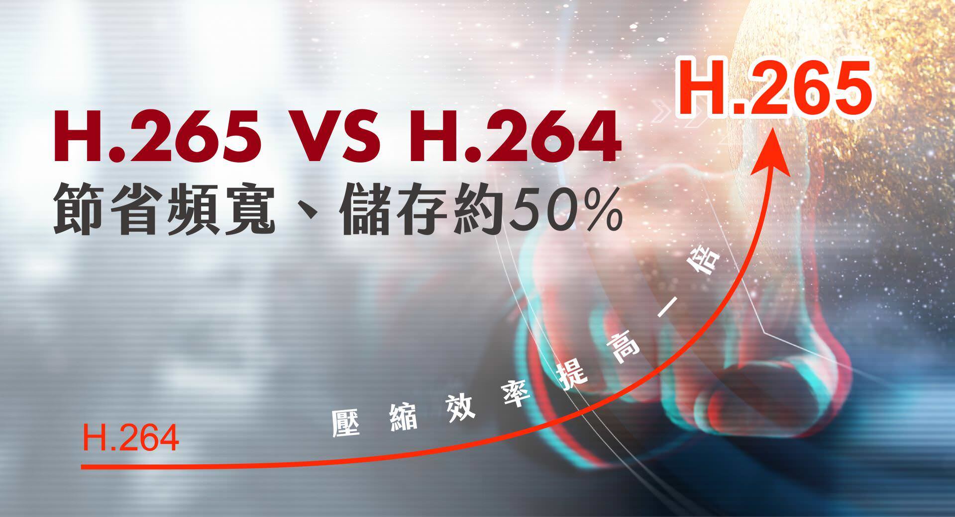 H.265 与 H.264 比较表