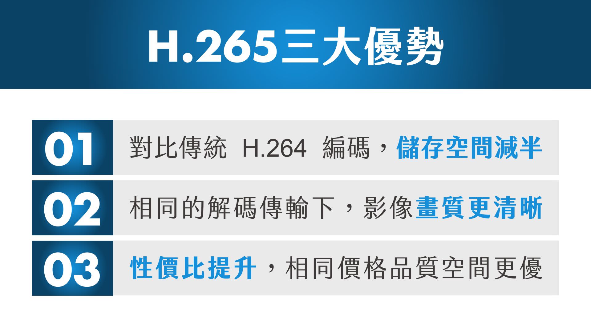 H.265 与 H.264 比较表