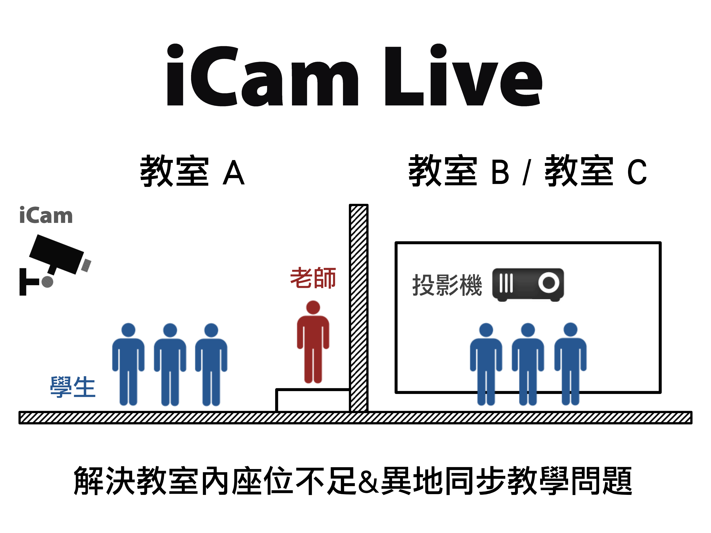蓝眼科技提供免费的iCam Live现场直播软件给教育单位